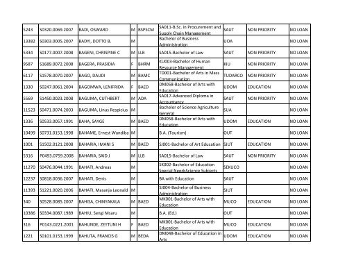 Group b_A-K.pdf - TCU