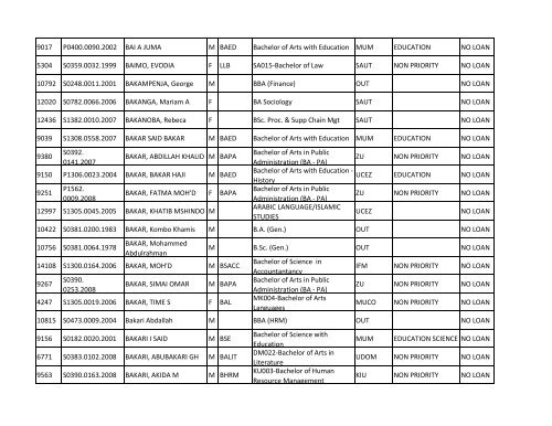 Group b_A-K.pdf - TCU