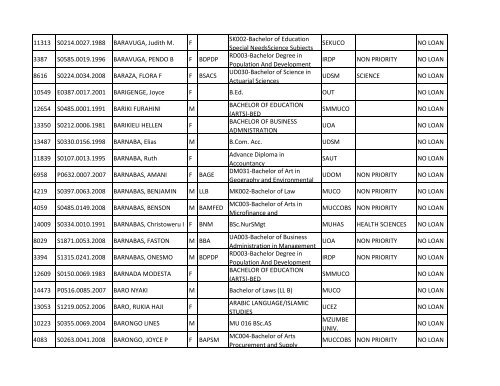 Group b_A-K.pdf - TCU