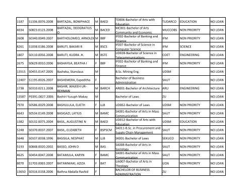 Group b_A-K.pdf - TCU