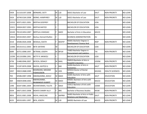 Group b_A-K.pdf - TCU