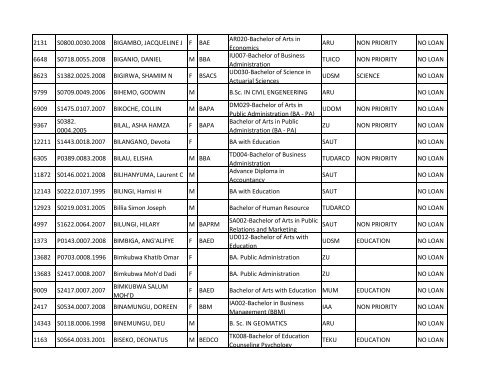 Group b_A-K.pdf - TCU