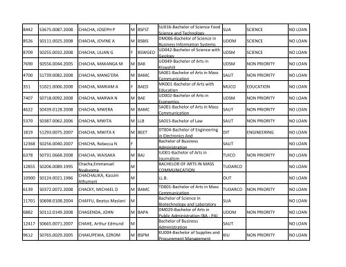 Group b_A-K.pdf - TCU