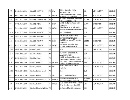 Group b_A-K.pdf - TCU