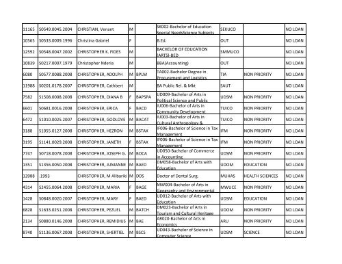 Group b_A-K.pdf - TCU