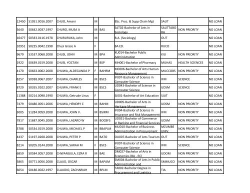 Group b_A-K.pdf - TCU