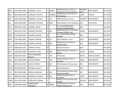 Group b_A-K.pdf - TCU