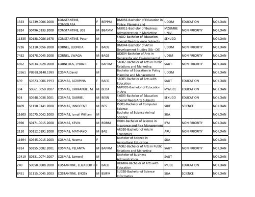 Group b_A-K.pdf - TCU