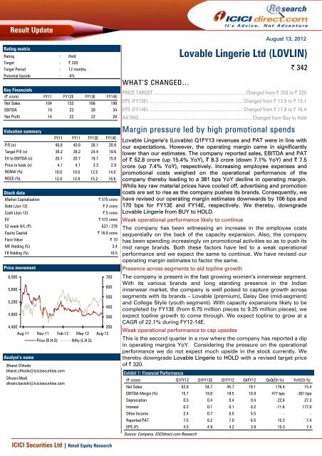 Lovable Lingerie Ltd (LOVLIN) - ICICI Direct