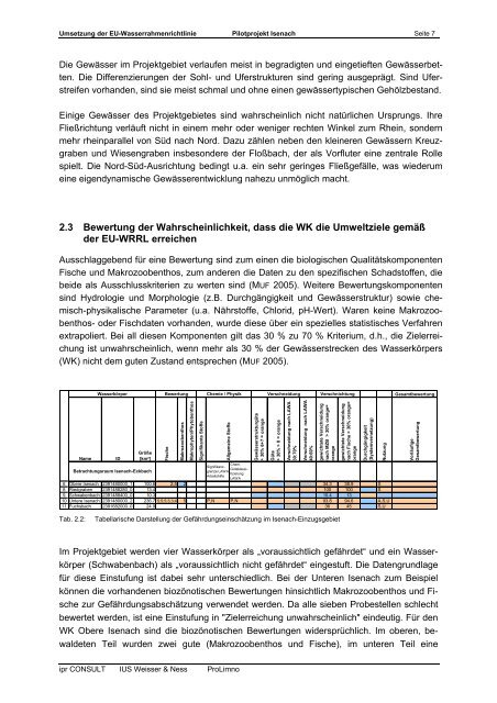 Umsetzung der EU-Wasserrahmenrichtlinie - Struktur- und ...