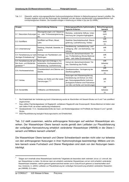 Umsetzung der EU-Wasserrahmenrichtlinie - Struktur- und ...