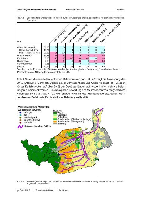 Umsetzung der EU-Wasserrahmenrichtlinie - Struktur- und ...