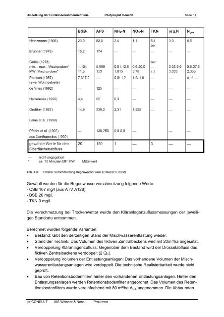 Umsetzung der EU-Wasserrahmenrichtlinie - Struktur- und ...