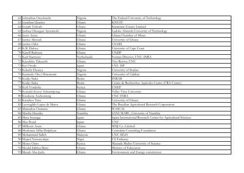 Appendix: List of Participants - United Nations University