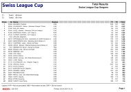 Swiss League Cup Total Results