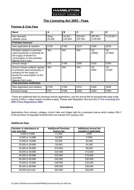 The Licensing Act 2003 - Fees