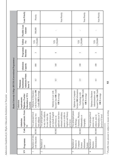 Tanzania Commission for Universities Admissions Guidebook ... - TCU