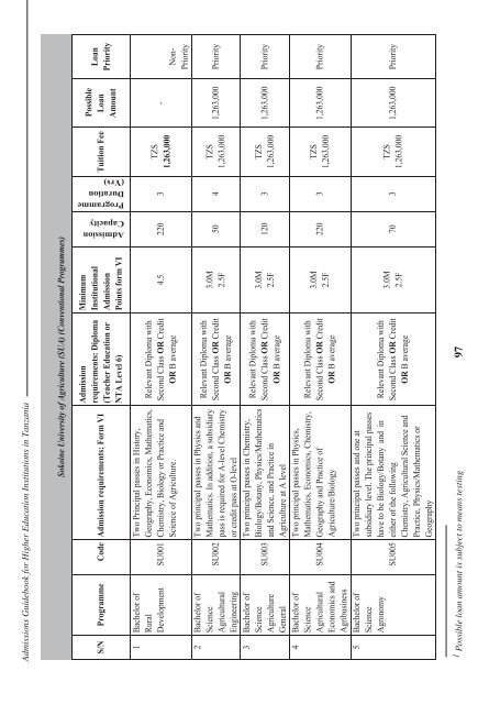 Tanzania Commission for Universities Admissions Guidebook ... - TCU