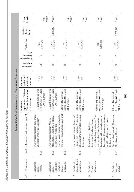 Tanzania Commission for Universities Admissions Guidebook ... - TCU