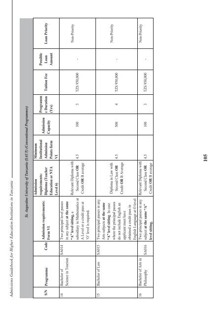 Tanzania Commission for Universities Admissions Guidebook ... - TCU