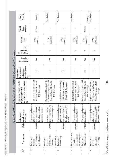 Tanzania Commission for Universities Admissions Guidebook ... - TCU