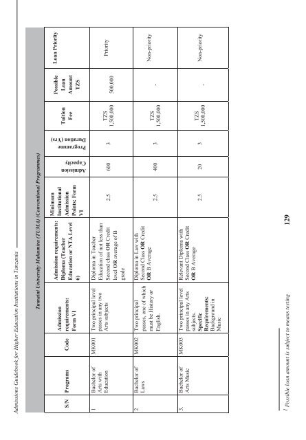 Tanzania Commission for Universities Admissions Guidebook ... - TCU