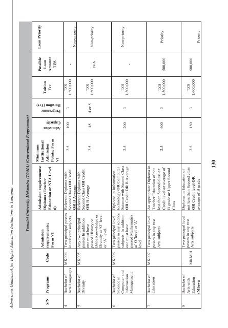 Tanzania Commission for Universities Admissions Guidebook ... - TCU