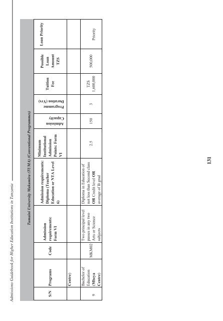 Tanzania Commission for Universities Admissions Guidebook ... - TCU