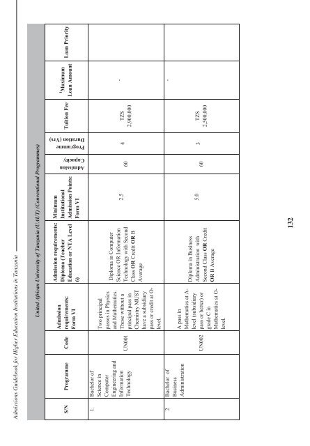 Tanzania Commission for Universities Admissions Guidebook ... - TCU