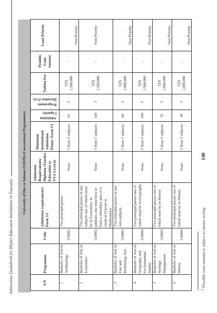 Tanzania Commission for Universities Admissions Guidebook ... - TCU