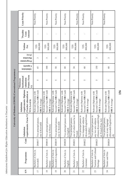 Tanzania Commission for Universities Admissions Guidebook ... - TCU