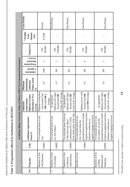 Tanzania Commission for Universities Admissions Guidebook ... - TCU