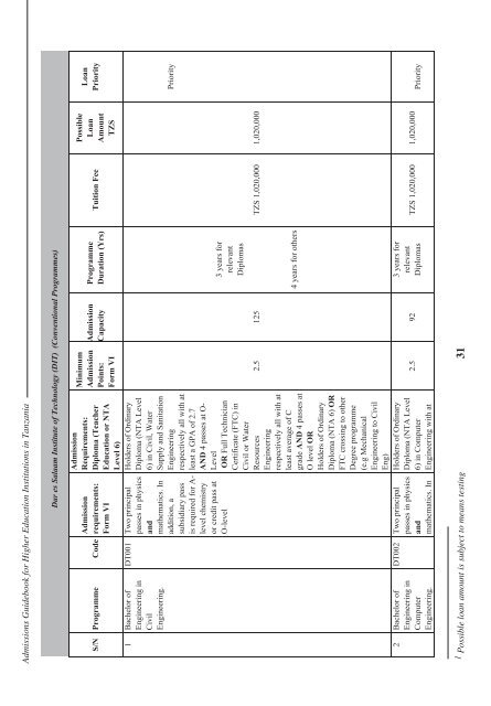 Tanzania Commission for Universities Admissions Guidebook ... - TCU