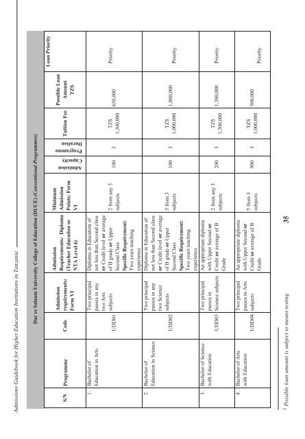 Tanzania Commission for Universities Admissions Guidebook ... - TCU