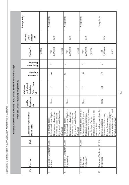 Tanzania Commission for Universities Admissions Guidebook ... - TCU