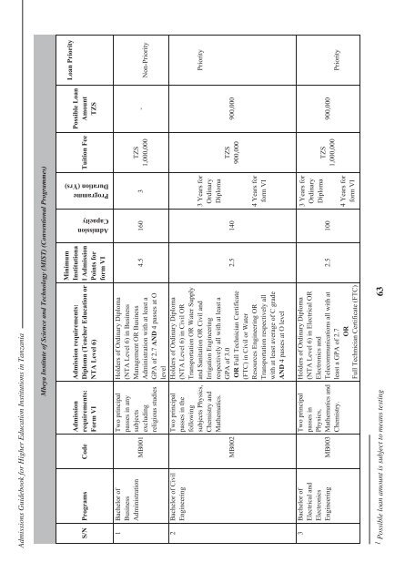 Tanzania Commission for Universities Admissions Guidebook ... - TCU