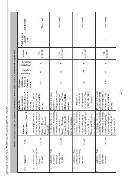 Tanzania Commission for Universities Admissions Guidebook ... - TCU