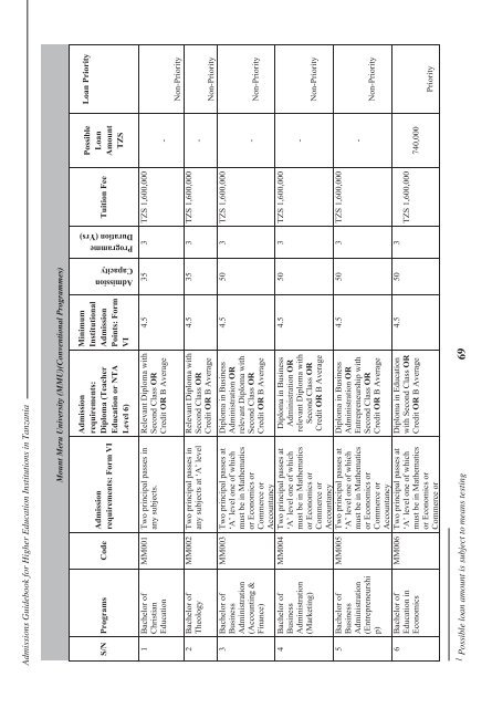 Tanzania Commission for Universities Admissions Guidebook ... - TCU