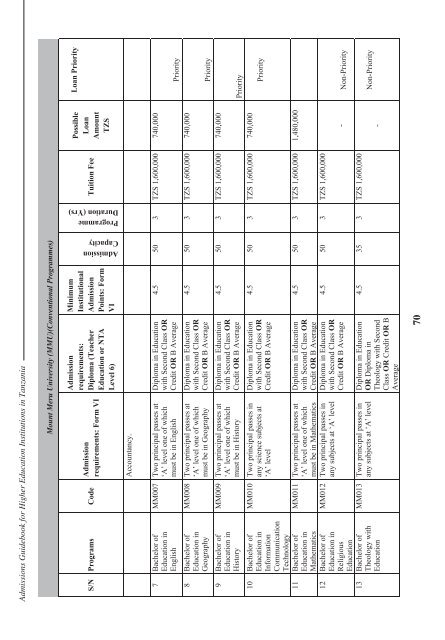 Tanzania Commission for Universities Admissions Guidebook ... - TCU