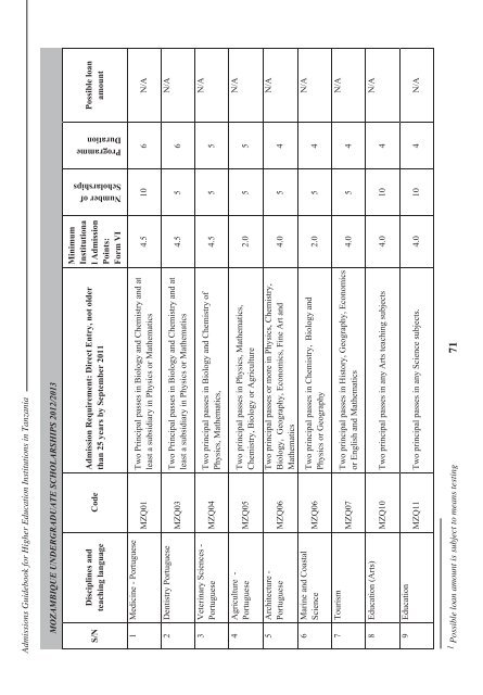 Tanzania Commission for Universities Admissions Guidebook ... - TCU