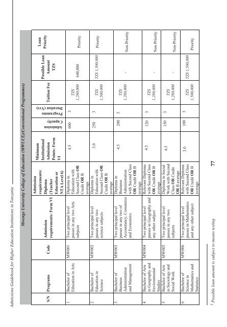 Tanzania Commission for Universities Admissions Guidebook ... - TCU