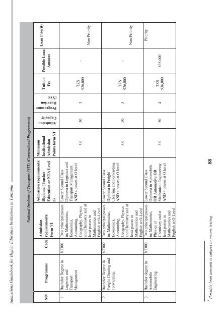 Tanzania Commission for Universities Admissions Guidebook ... - TCU