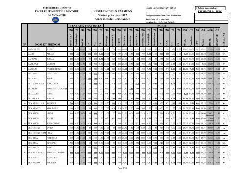 RESULTATS DES EXAMENS Session principale 2012 AnnÃ©e d ...