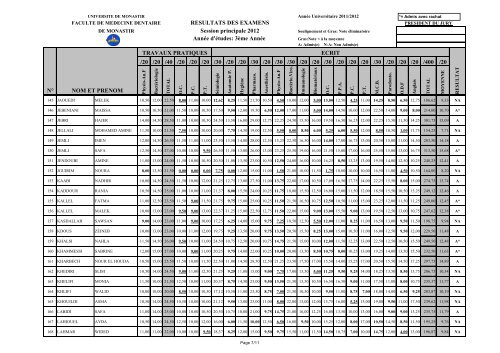 RESULTATS DES EXAMENS Session principale 2012 AnnÃ©e d ...