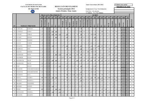 RESULTATS DES EXAMENS Session principale 2012 AnnÃ©e d ...