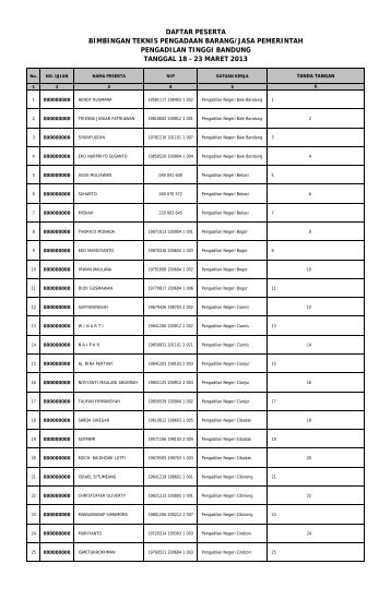 DAFTAR PESERTA BIMBINGAN TEKNIS ... - PT Bandung