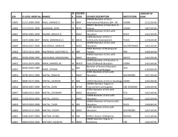 S/N O-LEVEL INDEX No. NAMES SE X COURSE CODE ... - TCU