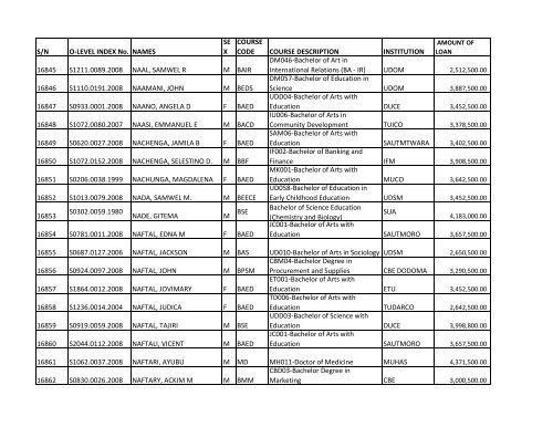 S/N O-LEVEL INDEX No. NAMES SE X COURSE CODE ... - TCU