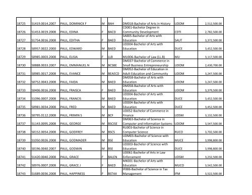 S/N O-LEVEL INDEX No. NAMES SE X COURSE CODE ... - TCU