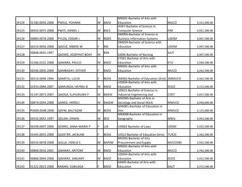 S/N O-LEVEL INDEX No. NAMES SE X COURSE CODE ... - TCU